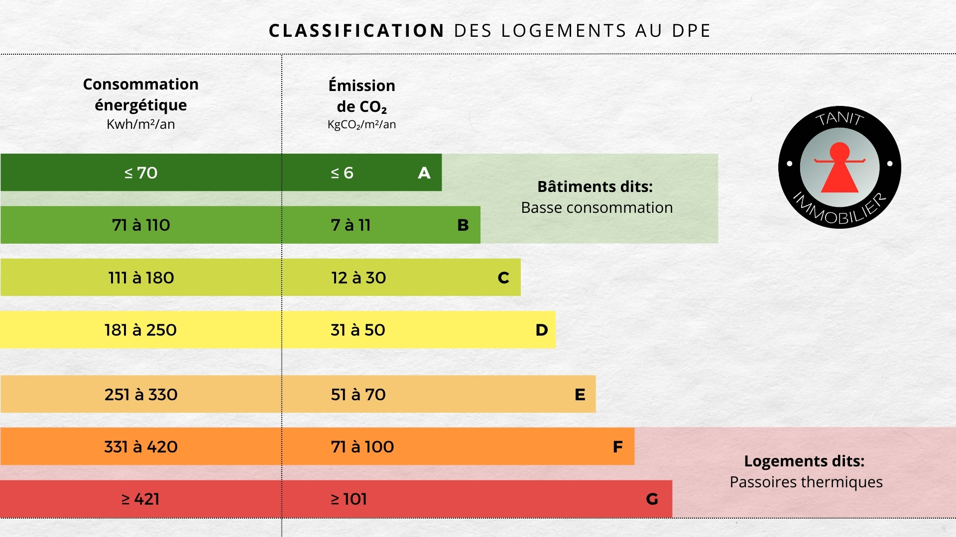 La Nouvelle Loi DPE De 2025 Tanit Immobilier La Nouvelle Loi DPE De 2025 Tanit Immobilier