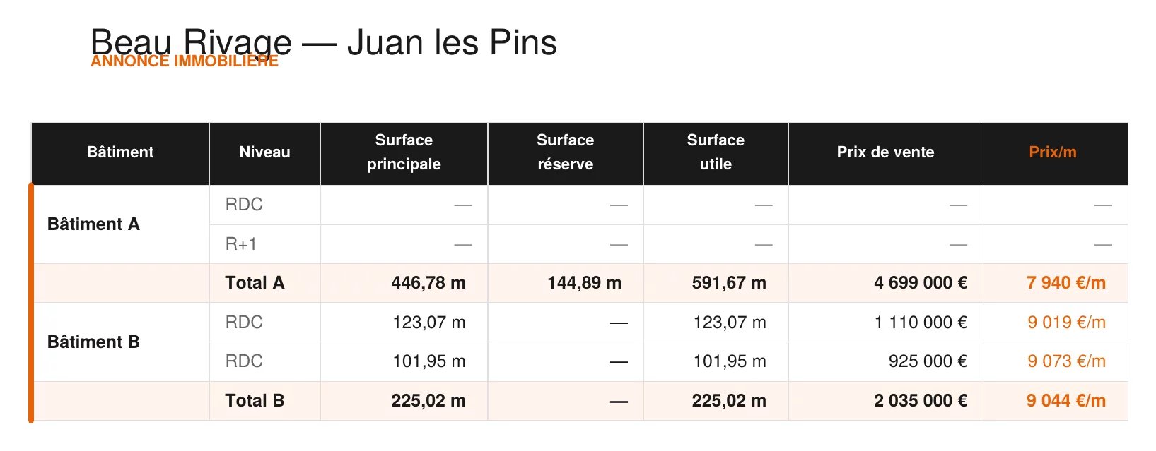 🏖️ JUAN LES PINS — Seaside shops - The Real Estate Market - Tanit Immobilier